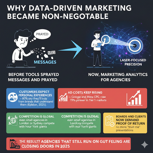 How Agencies Use Data-Driven Insights for Marketing Strategies