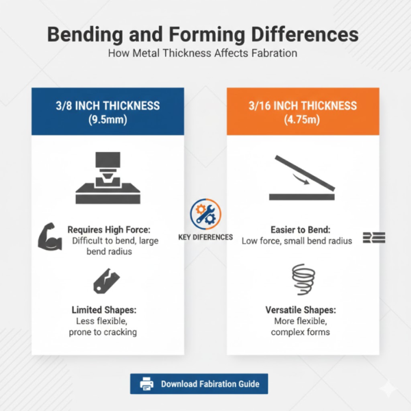 Corrosion and Finish Options