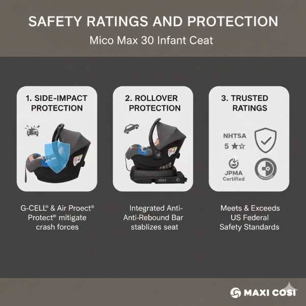 Safety Ratings and Protection in the Mico Max 30 Infant Car Seat