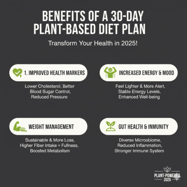 Benefits of a 30-Day Plant-Based Diet Plan